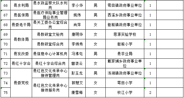 遂川县2020年gdp_2020年GDP百强县排名,如东排这个位置