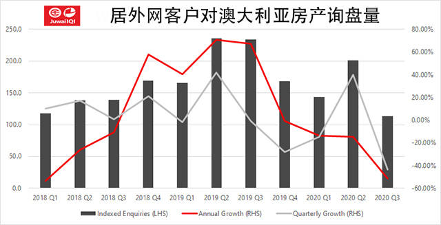 楼市|移民负增长、房价连跌半年，澳大利亚楼市还撑得住吗？
