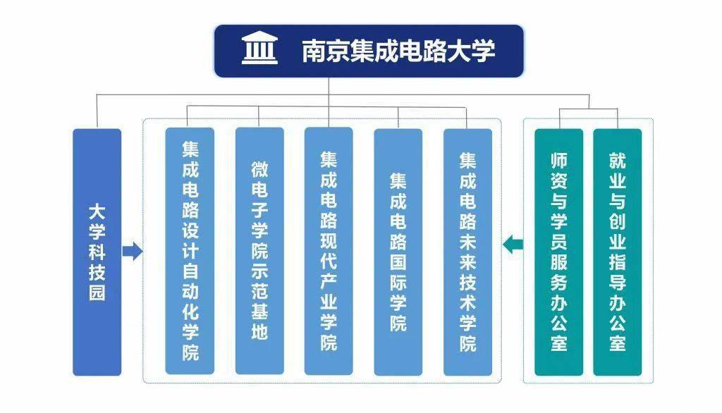 大学是怎么分类的 d716221257fe4915b4d4d019fed56da8.jpeg