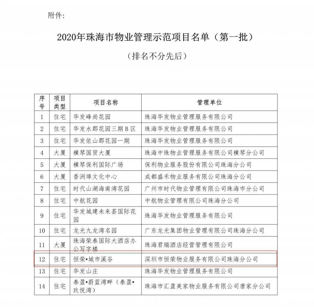 s加卡排行_《演员2》观众认可度排行太意外,第一名票数断层,S卡演员好尴尬(2)