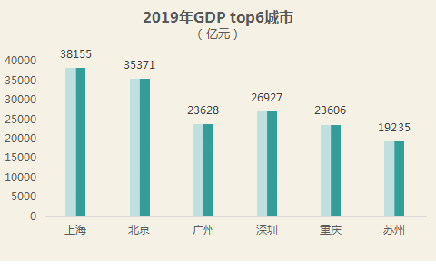 昆山占比苏州GDP_苏州昆山地图(2)