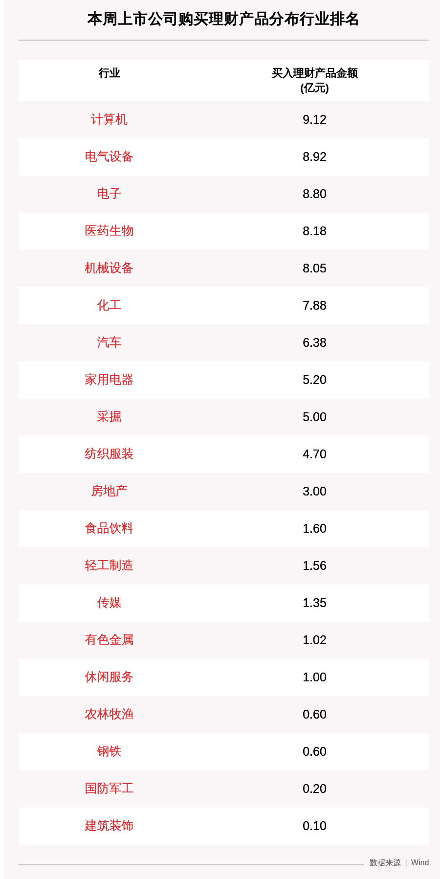 公司|本周90家A股公司购买83.26亿元理财产品，海油发展买入最多