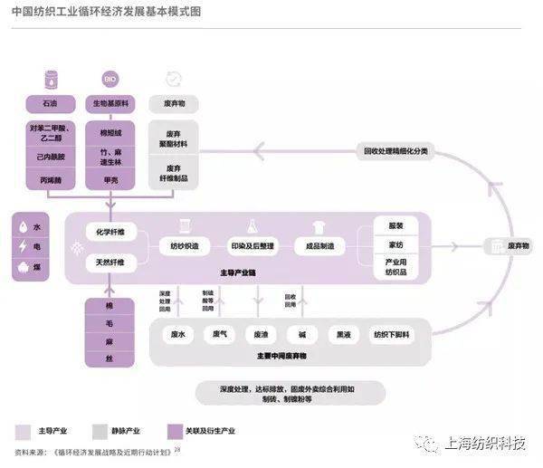 大型服装行业GDP行业占比情况_2018中国各省gdp占比(2)