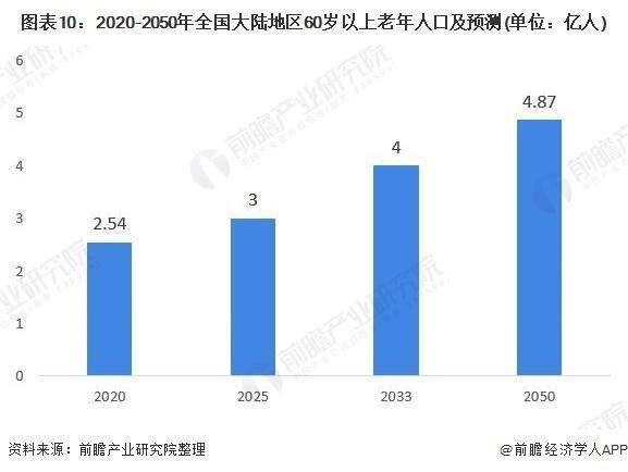 老年人口市场的要求状况_老年微信头像(2)