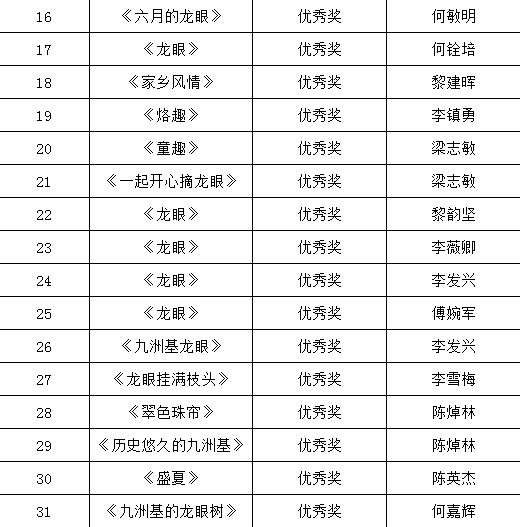 九洲基人口_九洲基尸体(2)