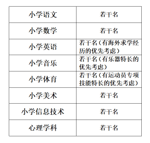 杭州多少人口2021年_2021年杭州买房首付多少 贷款比例 贷款政策怎样(2)