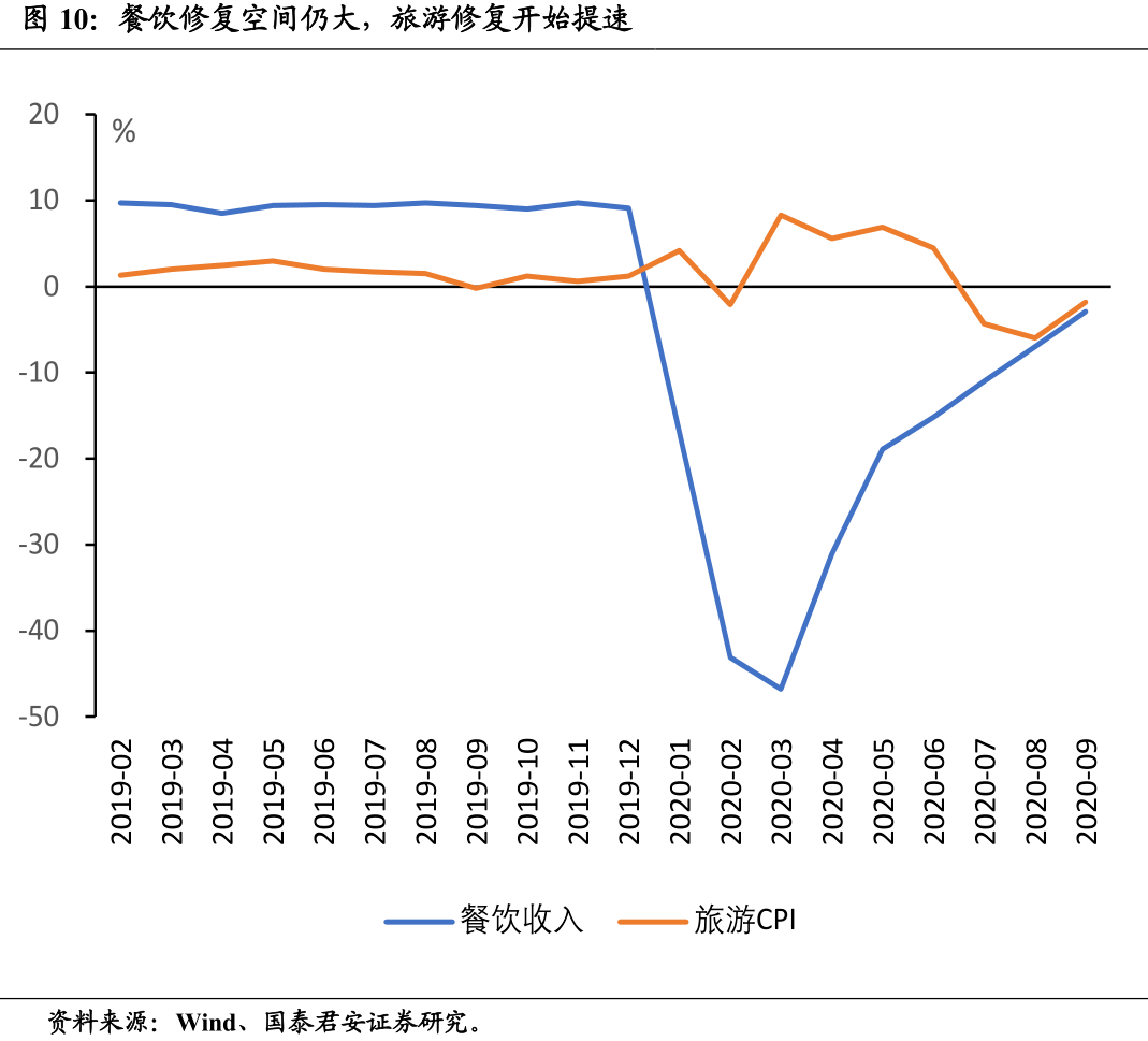从需求角度GDP