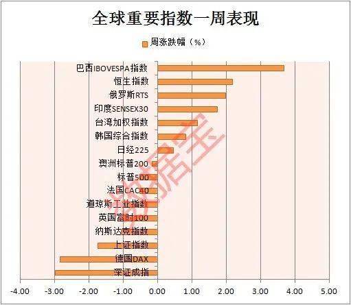 爆雷！美国半导体巨头闪崩，一夜暴跌1600亿，不