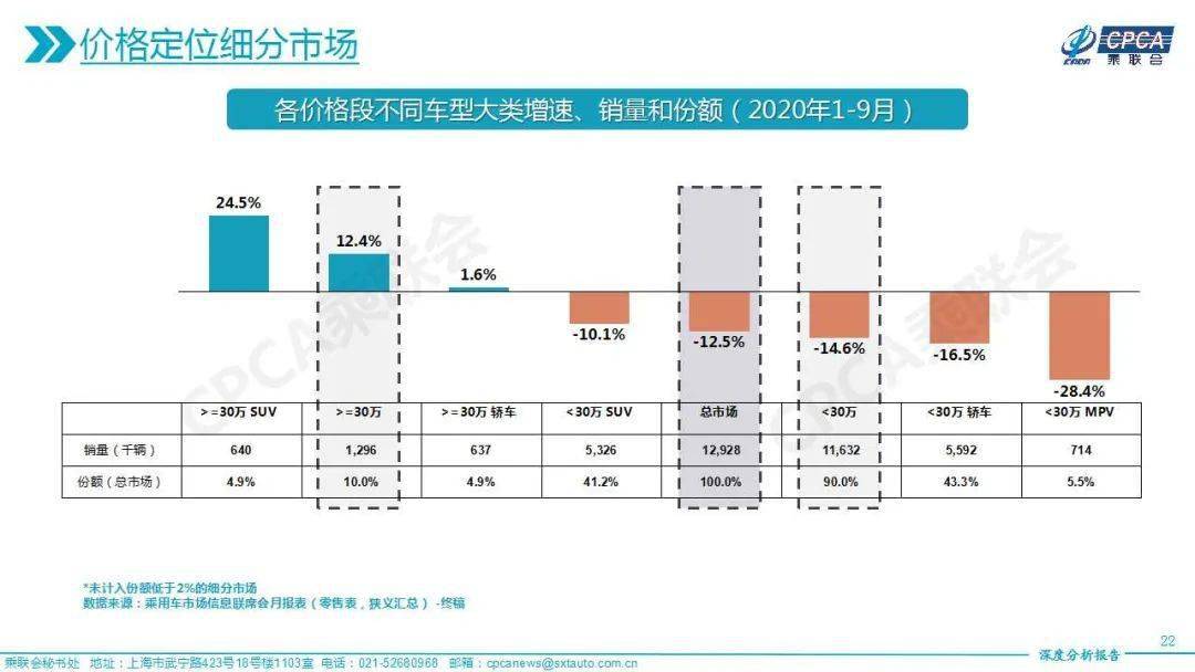 金九银|“金九”爆发，“银十”强势，连续六个月正增长后，车市四季度有望继续飘红