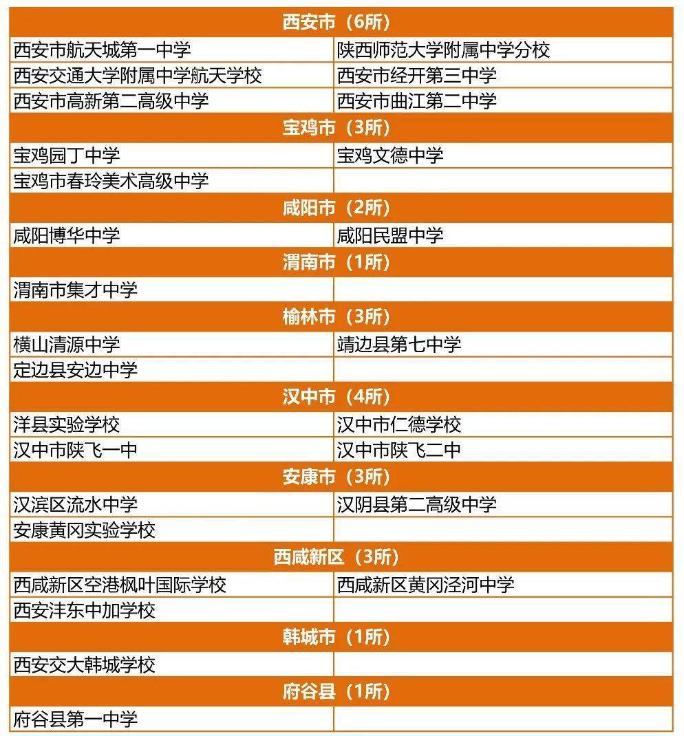 2020年陕西省中专学_陕西专升本2018-2020年小学教育(文)专业分析