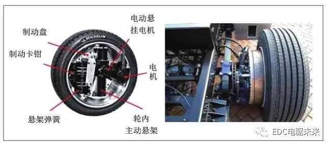 本文主要从电动汽车的驱动方案,电驱动桥的技术优势等方面来介绍,并