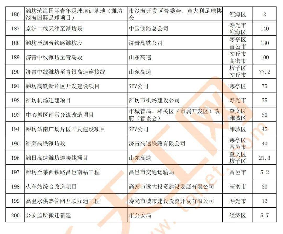 潍柴销售额计入潍坊市GDP嘛_为什么选择潍坊(3)