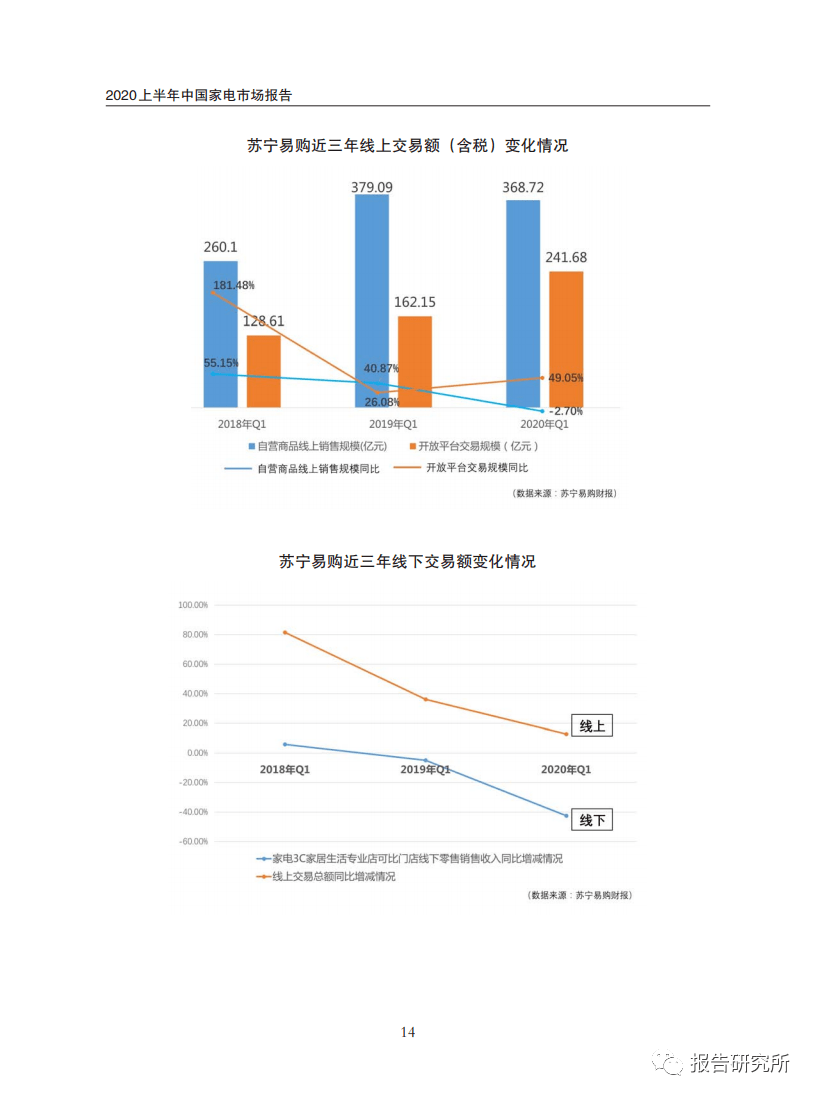 2020中国各市上半年G_中国各市高清地图