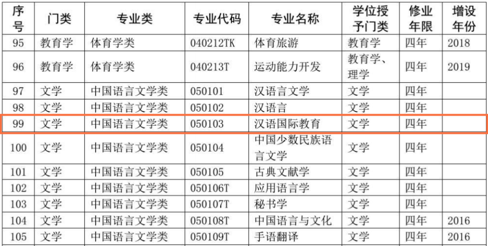 汉语国际教育排名_汉语国际教育(3)