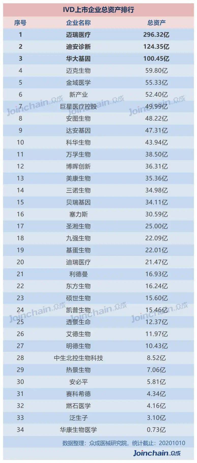 医疗设备排名_医疗设备