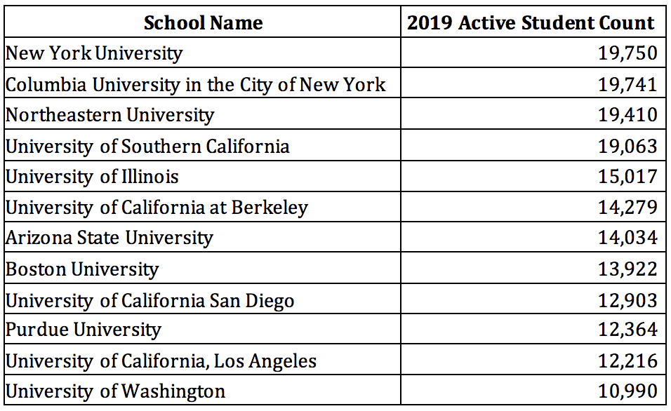 2019美国大学排名_美国大学排名(3)