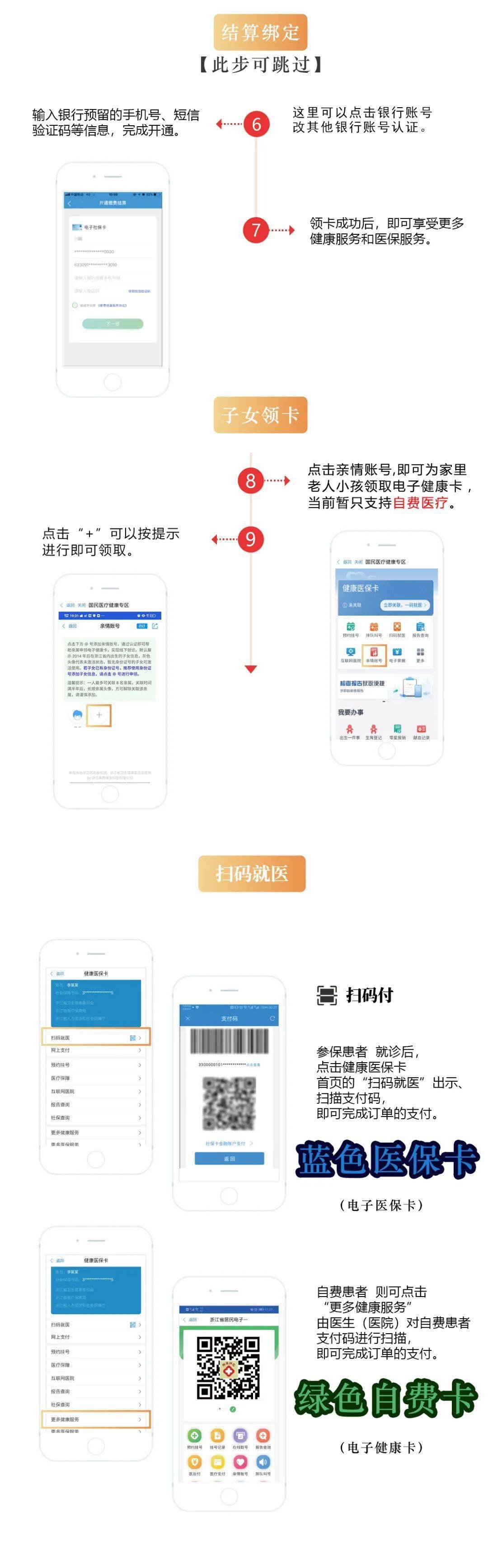 便民丨快到浙里办app领电子健康医保卡,从此上医院不带卡!