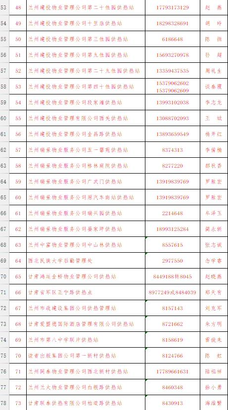 皋兰县人口状况_皋兰县忠和中学照片(3)