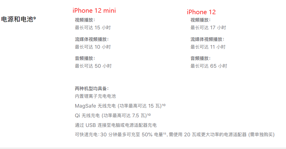 iPhone|出门要带充电宝？上了5G的iPhone 12续航有点悬，苹果官方回应来了