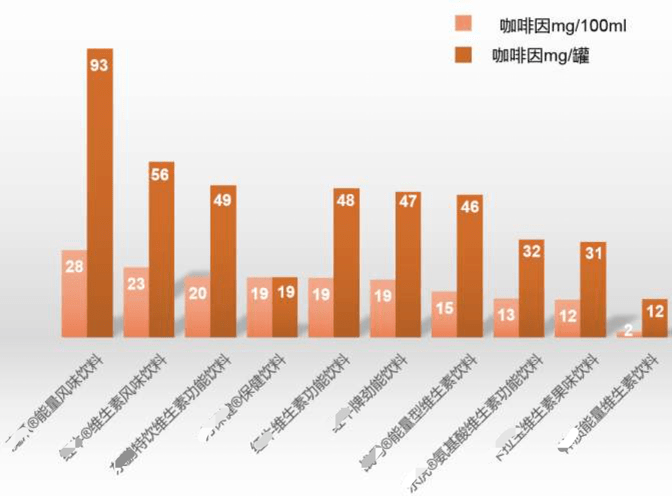 孩子|我不阻止孩子喝饮料，但这5类?被列入“黑名单”的，少给孩子喝吧！