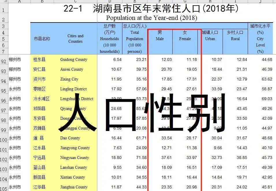 永州各县人口排名_永州地图各县全图(2)