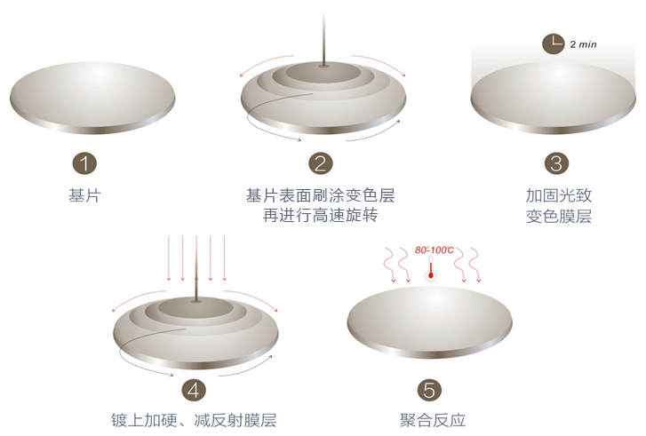 变色膜是什么原理_变色毛巾下面是什么(2)