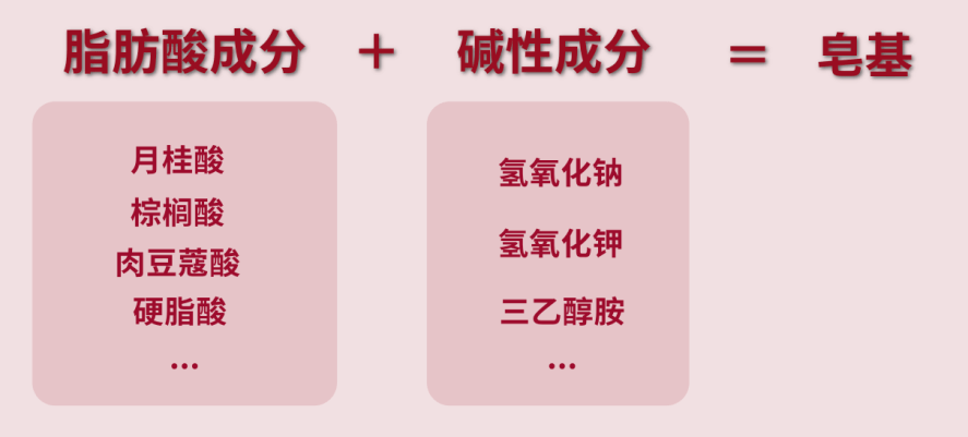 成分|一用就烂脸？被妖魔化的皂基洁面真的超委屈！！