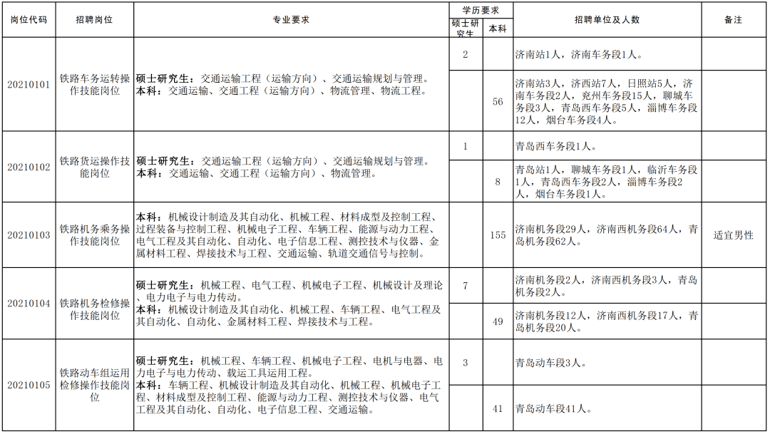 济南铁路局2021年调图,2021年4月济南铁路调图 中国铁路济南局集团有限公司2021年度招聘普通高校本科及以上学历毕业