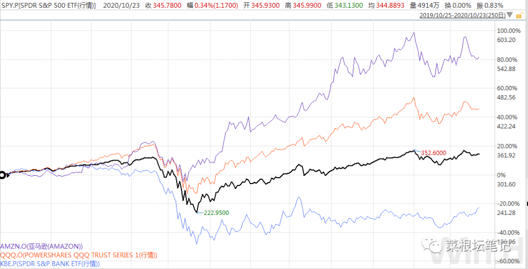A股能跑赢GDP吗_稳住我们能赢(2)