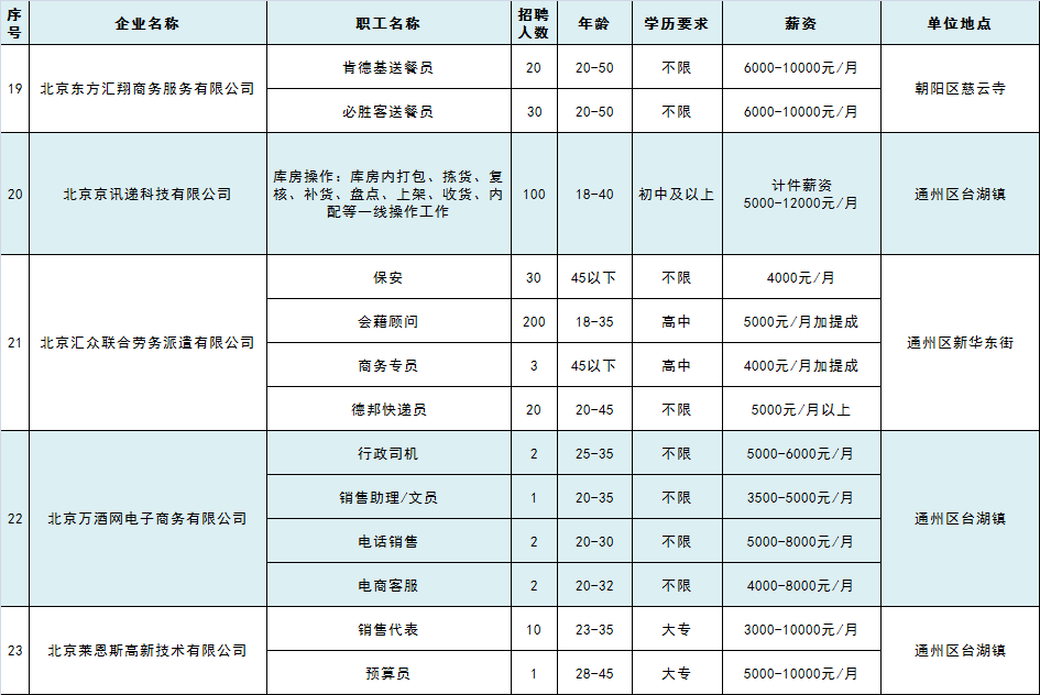 台湖招聘_暖心 通州大型就业帮扶招聘会在台湖举办 50余家知名企业提供超3000个好职位(2)