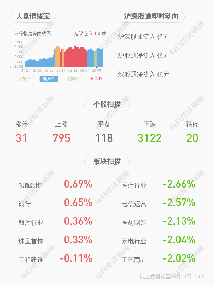 邓霞飞|人福医药：2020年前三季度净利润约6.13亿元，同比下降17.83%