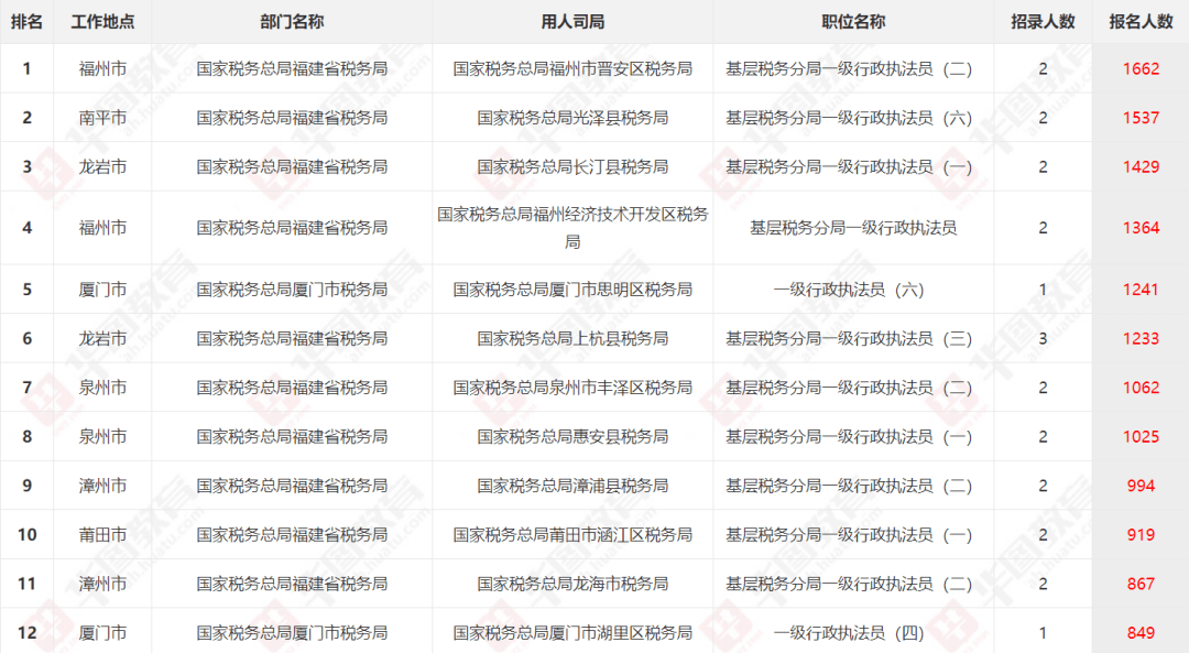 长汀人口总数有多少_长汀有那些酒店(2)