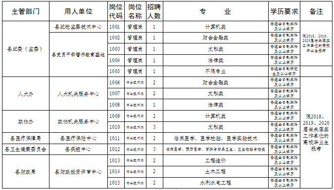 社旗招聘_直播社旗招聘编导主持人2名 专兼职均可(3)