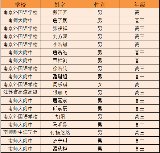 全国最多人口省排名2020_全国各省人口排名