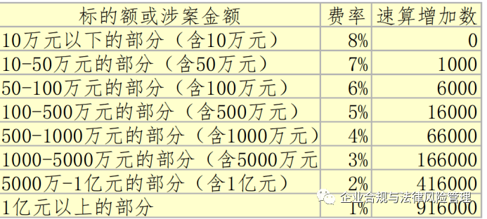 海南印发律师服务收费指引！起草、审查修改合同每件5000元-10万元