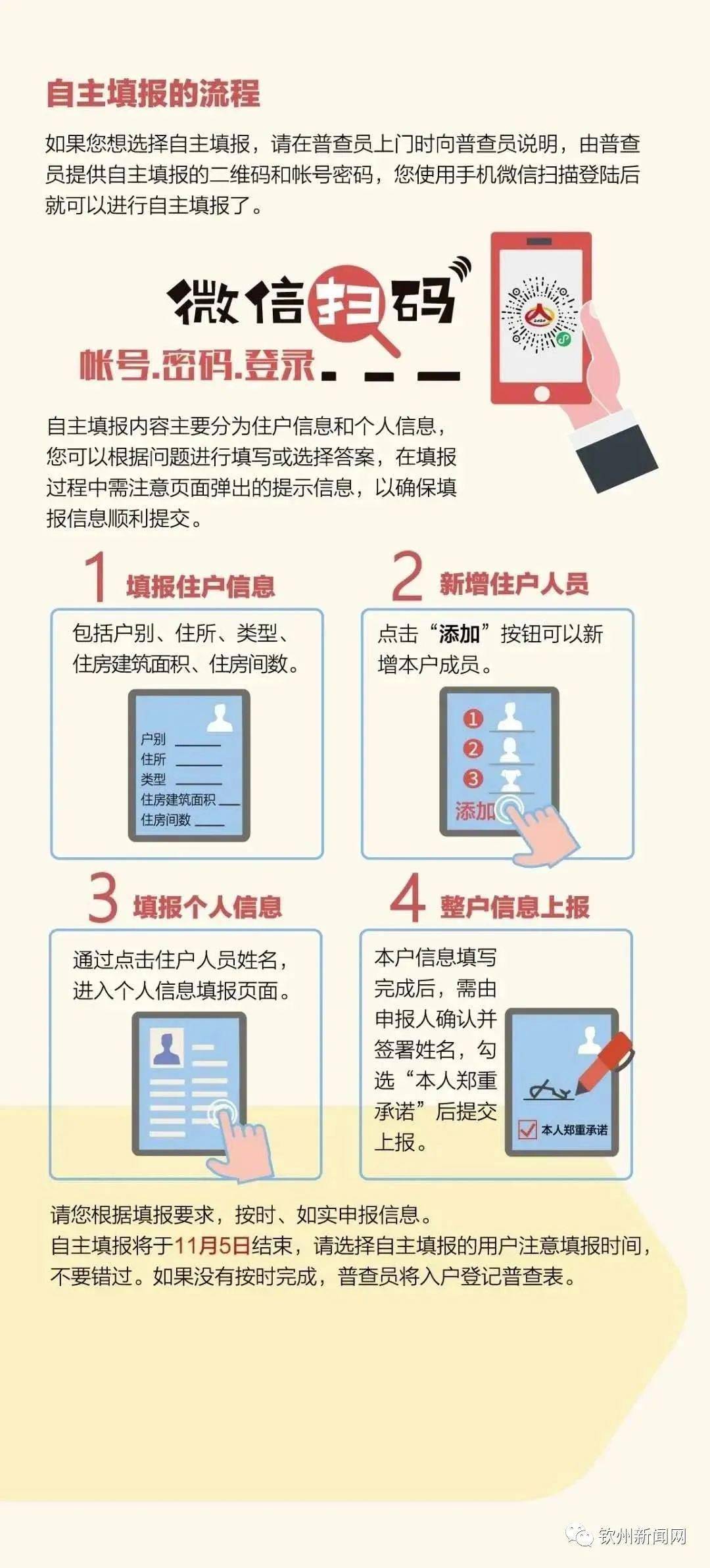 如何查已填的人口普查信息_快查信箱!加拿大人口普查开始,不填罚$500!有人填了(2)