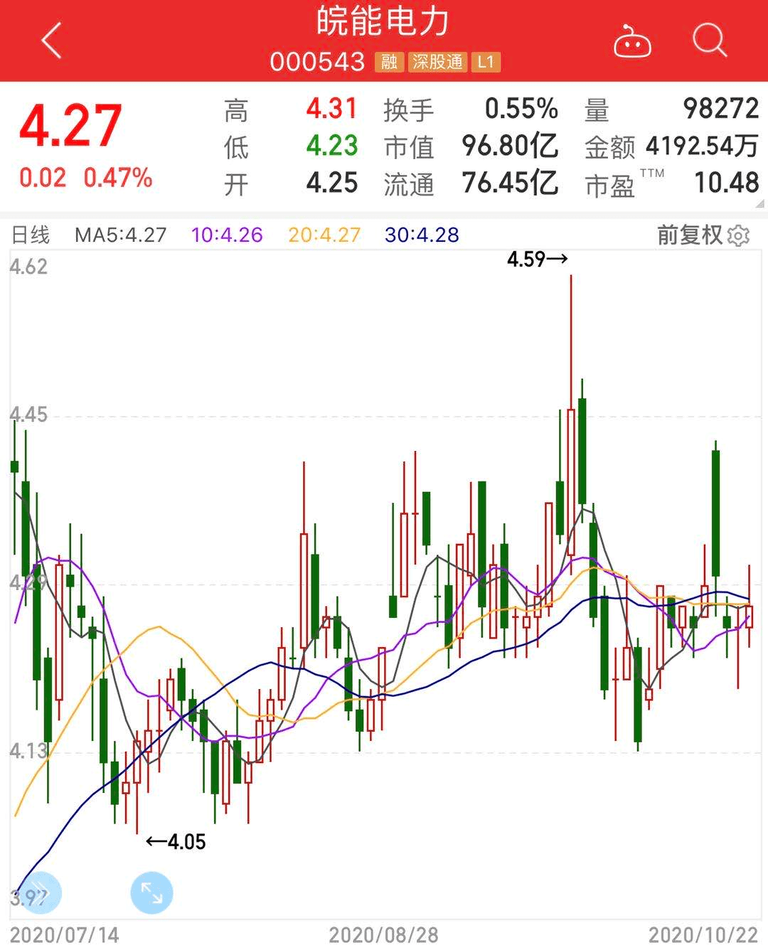 明星|机构都在买什么？明星基金经理最新操作曝光！竟有人70亿重仓1只股！注意，这些＂无效仓位＂正在被甩卖