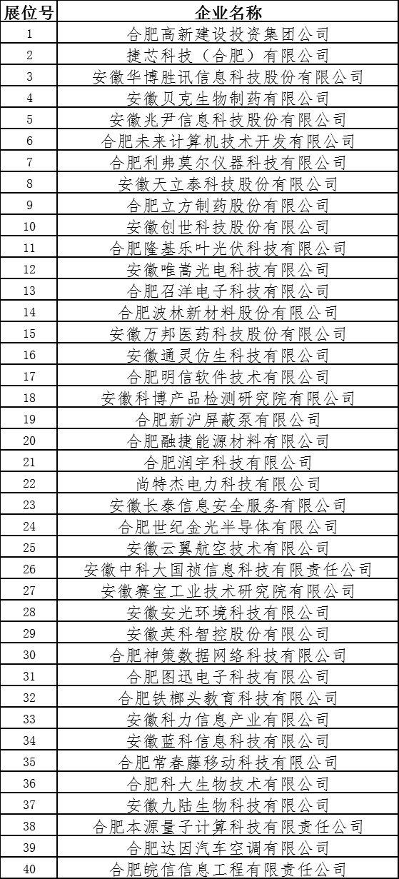 高新招聘信息_成都高新发布近5万个岗位需求 就近就业最高补贴近万元(4)