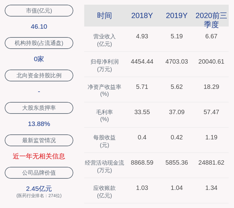 瑞德西韦|圣达生物：2020年前三季度净利润约2亿元，同比增加348.80%