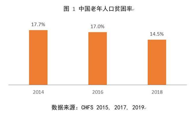 脱贫人口最新数据_脱贫攻坚数据图