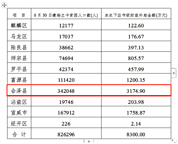 英国贫困人口补助是什么_英国的国宝是什么动物(2)