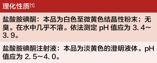 氯化钠|胺碘酮只能用糖配？别忘了还有这 4 种药