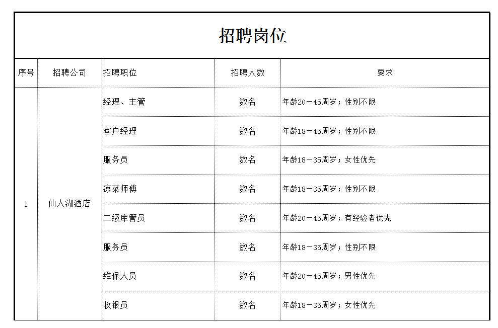 招聘简章怎么写_招聘简章怎么写,才能在一个月内招到100 老师(3)