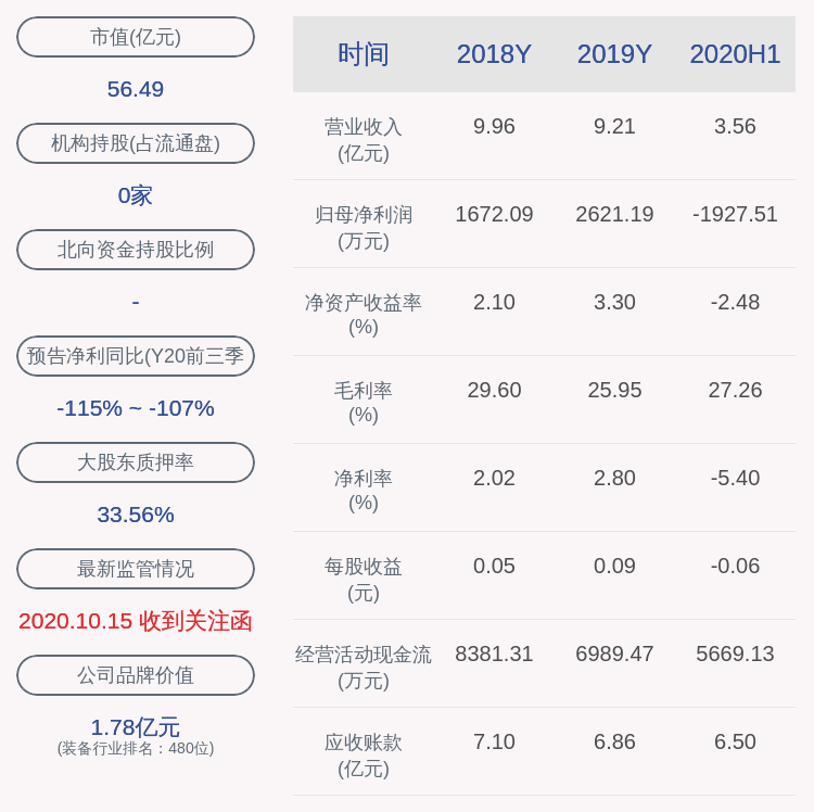 异动|交易异动！中能电气：不存在未披露重大事项
