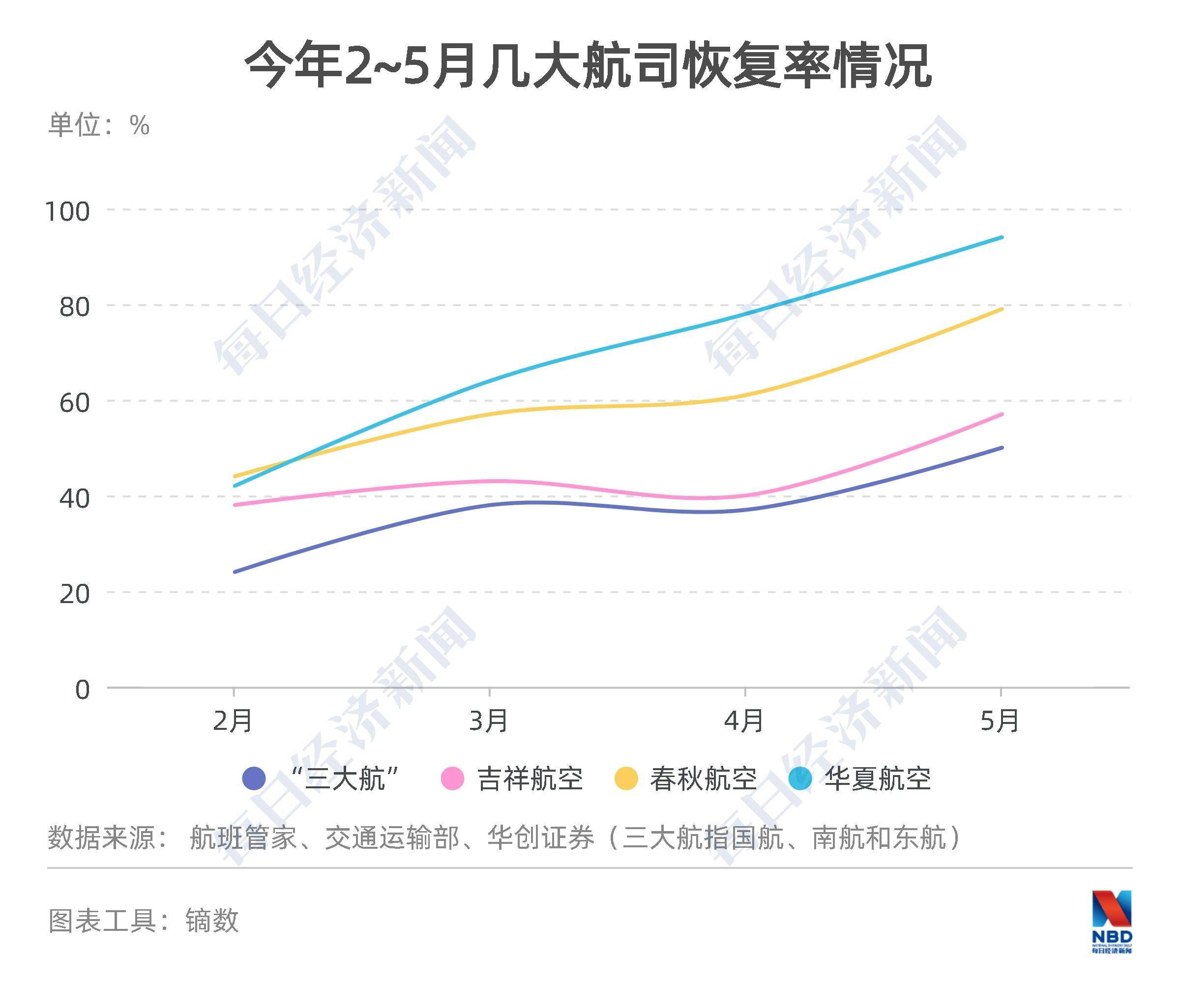 补贴|支线航空盈利之惑：尚需政策补贴 真正市场化要看消费升级