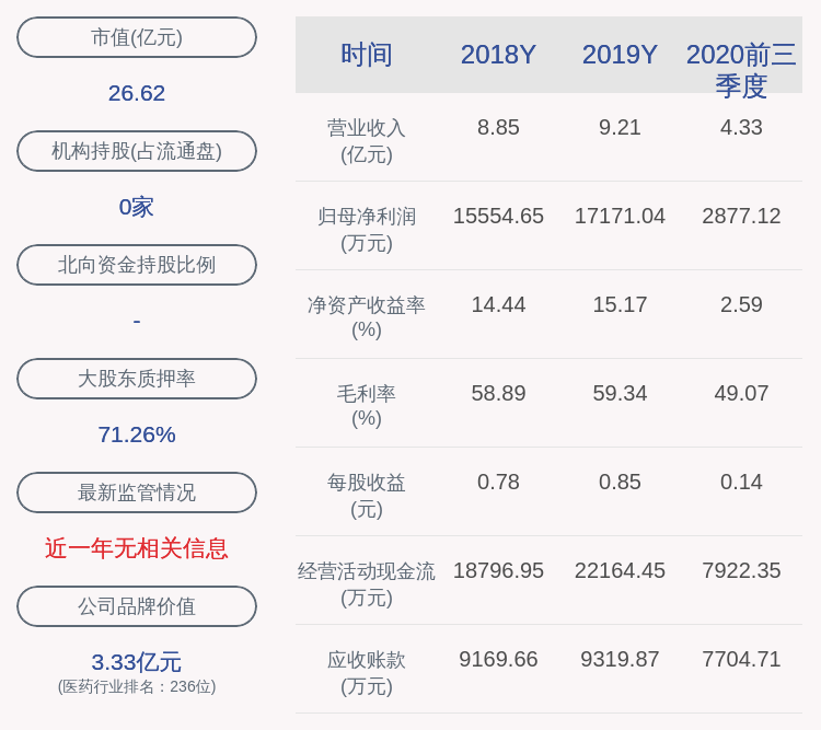 投资|特一药业：前三季度净利润约2877万元，同比下降78.57%