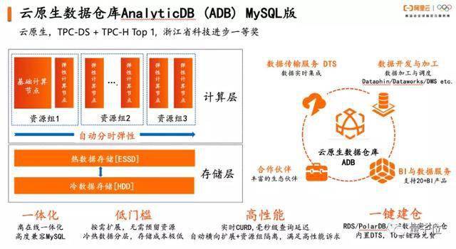 人口数据库_人口普查图片