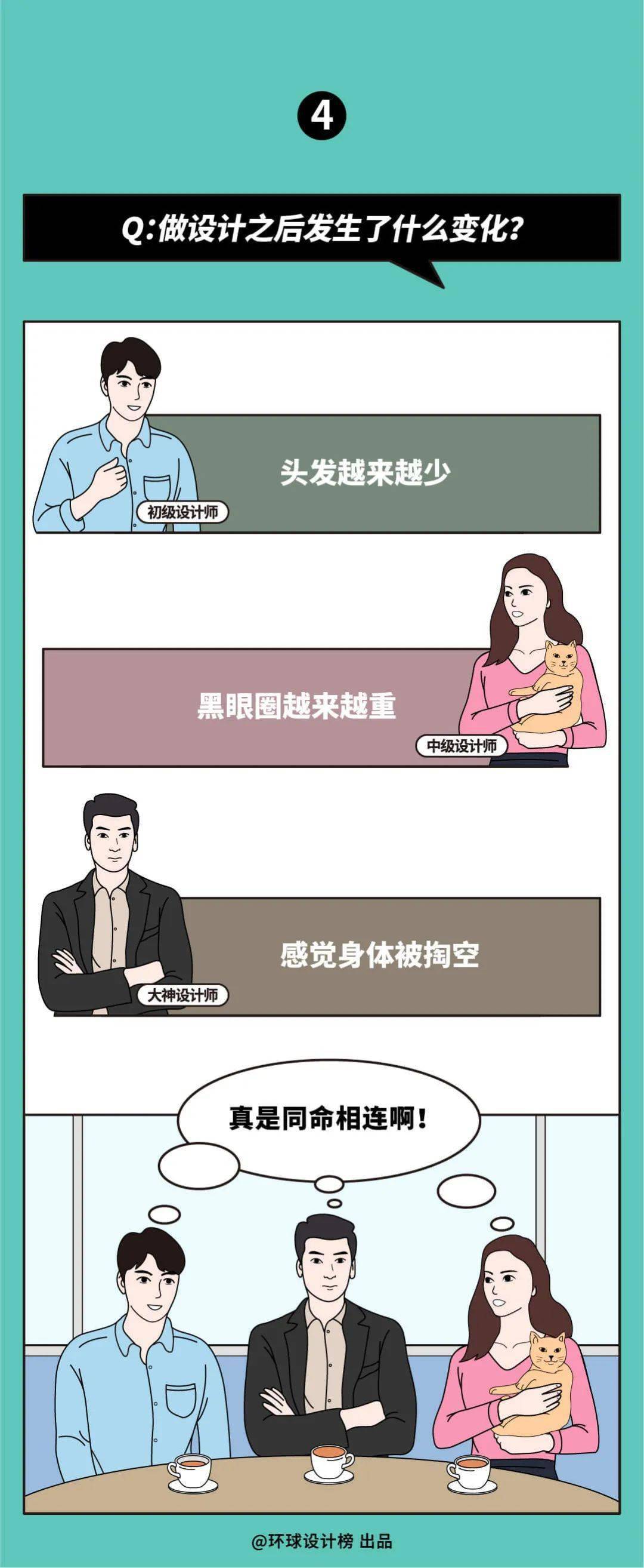 工人|同样都是设计打工人,为啥区别那么大呢?