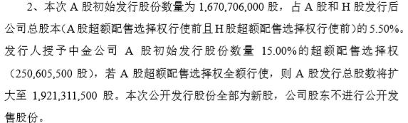 集团|蚂蚁IPO重磅数据“发”了：68.8、688688、787688……