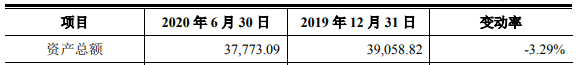 存货|阿拉丁上市首日涨132% 市占率0.2%产品价连降存货猛增